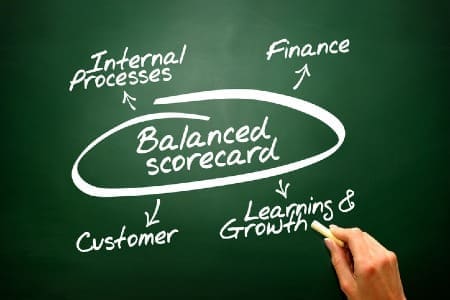 Balanced Scorecard written on a blackboard. Credit: https://www.istockphoto.com/portfolio/annatodica?mediatype=photography